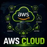 cloud aws